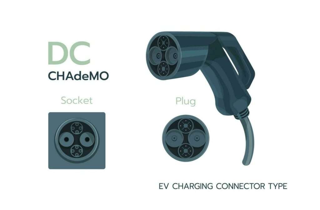 CHAdeMO DC Charging connector for EV Cars.