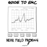 The Graphic Guide to EMC - Near Field Probing - James Pawson