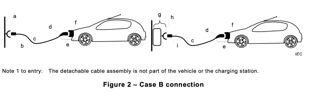 Figure 2 - Case B connection from BS EN IEC 61851‑1:2019