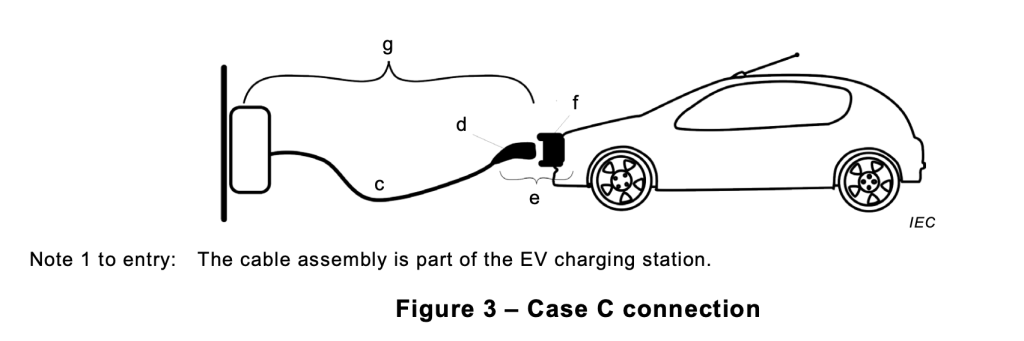 Figure 3 - Case C connection from BS EN IEC 61851‑1:2019