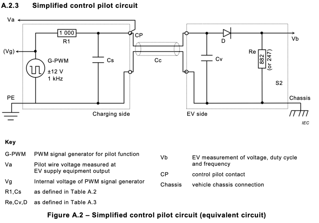Simplified control pilot circuit. An EV using the simplified control pilot circuit shall limit itself to single phase charging and shall not draw more than 10 A.