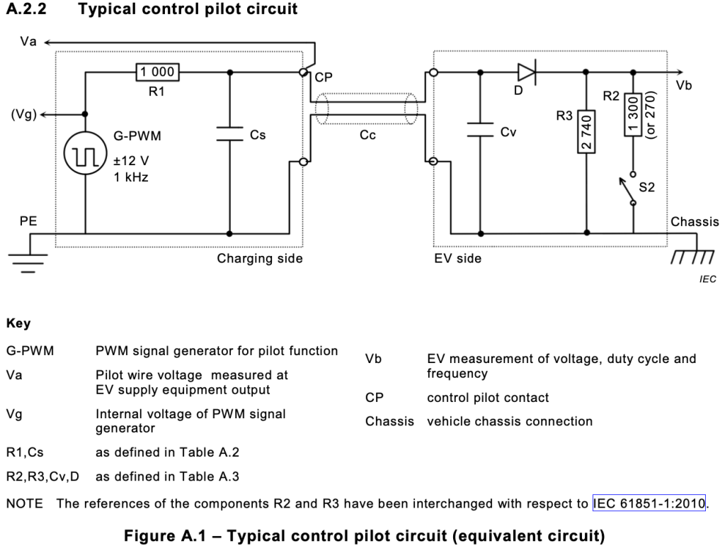 Typical control pilot circuit (equivalent circuit).